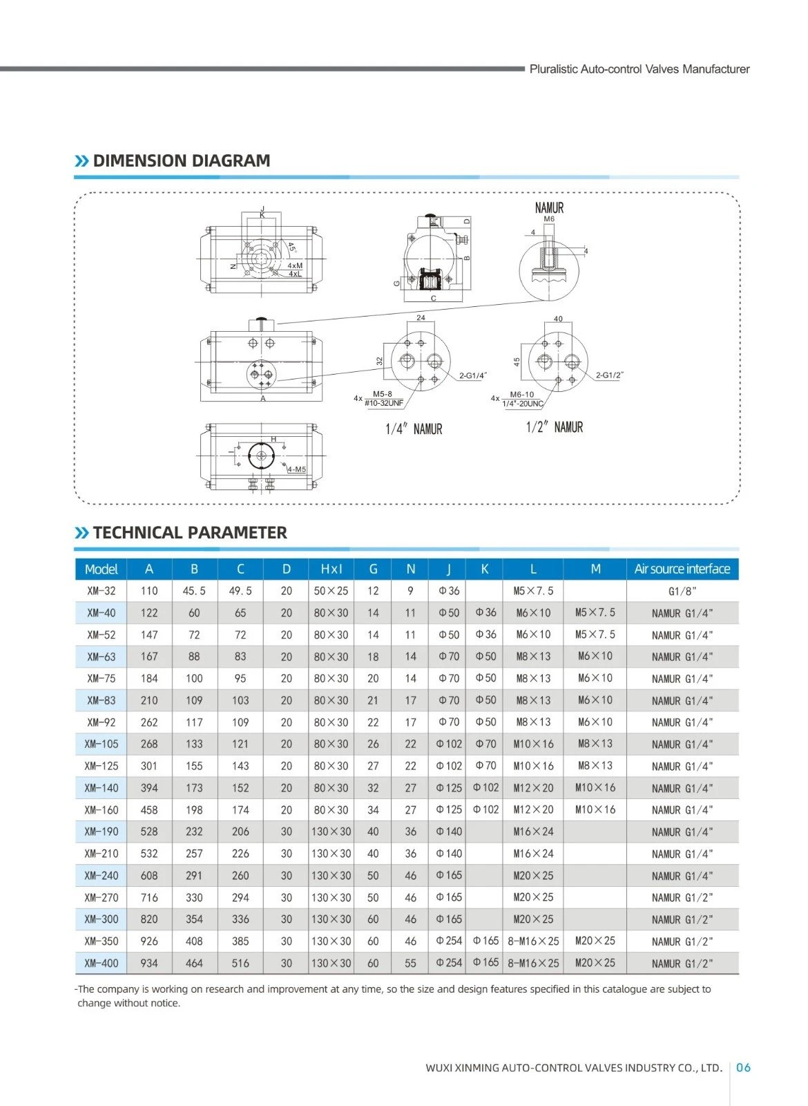Angle Travel Pneumatic Actuator Angle Travel Pneumatic Actuator